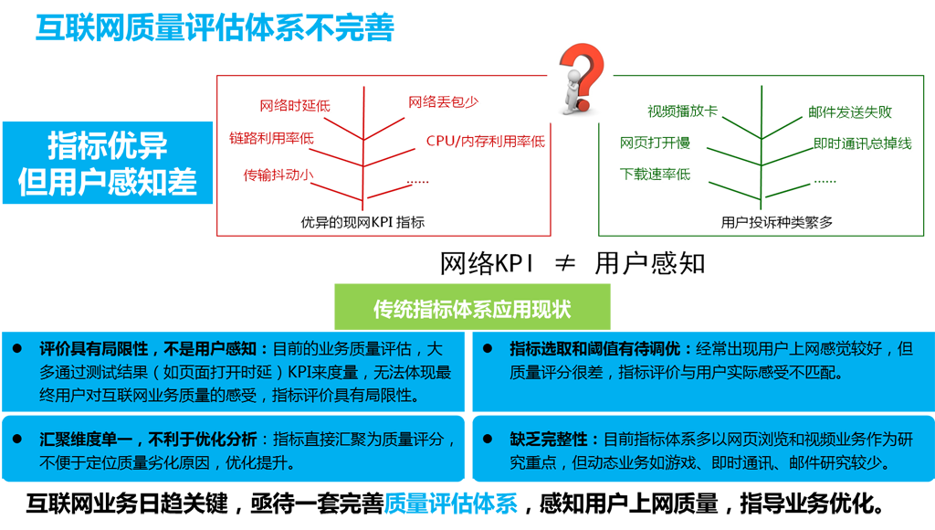 現(xiàn)有互聯(lián)網(wǎng)質(zhì)量監(jiān)測體系不完善！