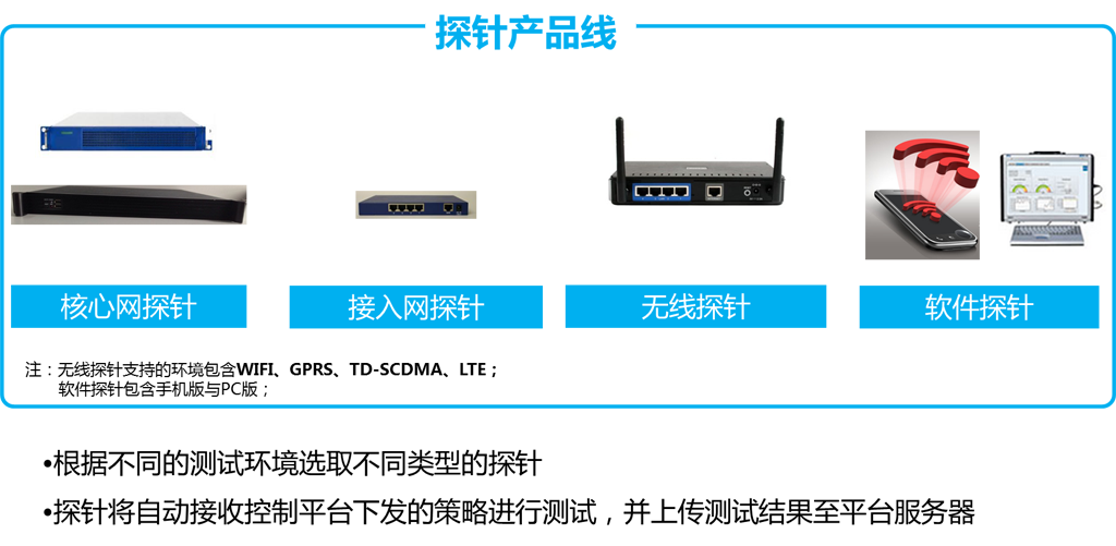 如何提供優(yōu)質(zhì)的互聯(lián)網(wǎng)業(yè)務服務？